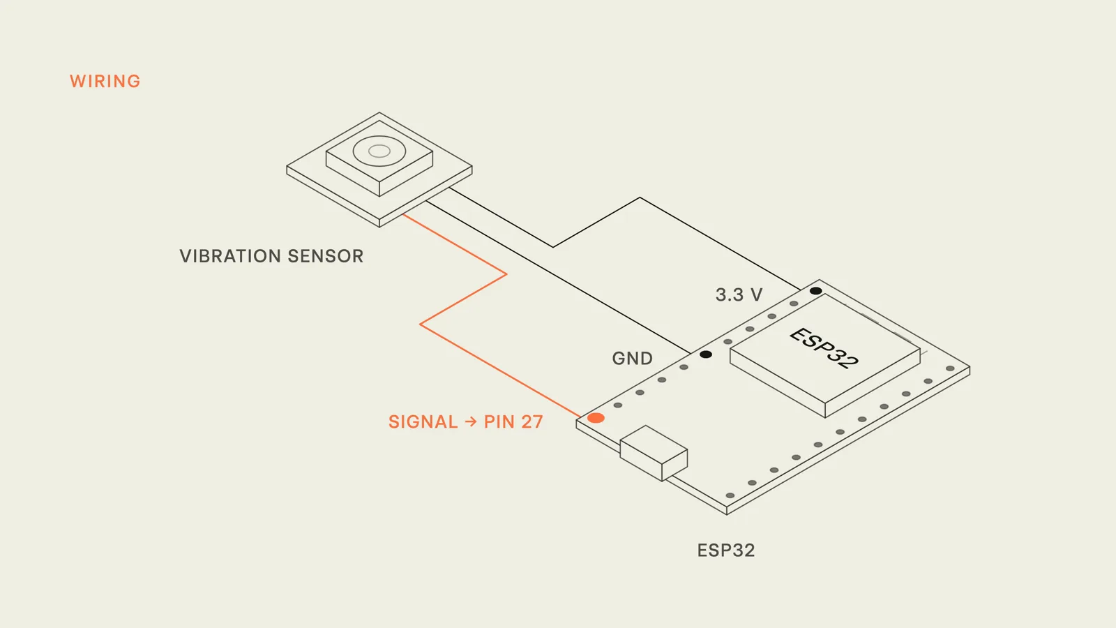 Wiring diagram: the vibration sensor's 3.3 V and GND go to the ESP32, and its signal wire goes to pin 27.